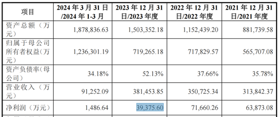 新芯股份科创板IPO：毛利率大跌！研发费用率低于同行平均水平