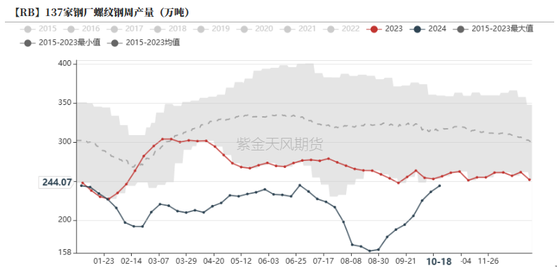 铁合金：关注矿山停减产持续性