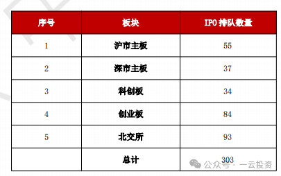 加速，下周4家上会，IPO新常态化啥模样？今年409家终止企业，未来“命”在何方？